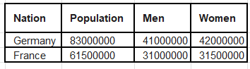 Transformation de données SAS : Passer du format "Long" au format "Large" et tris personnalisés - 