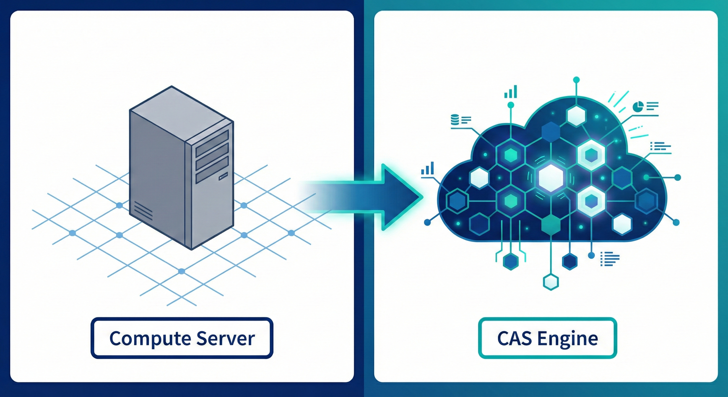 From SAS 9 to SAS Viya: The Complete Migration Guide from PROC SQL to ...