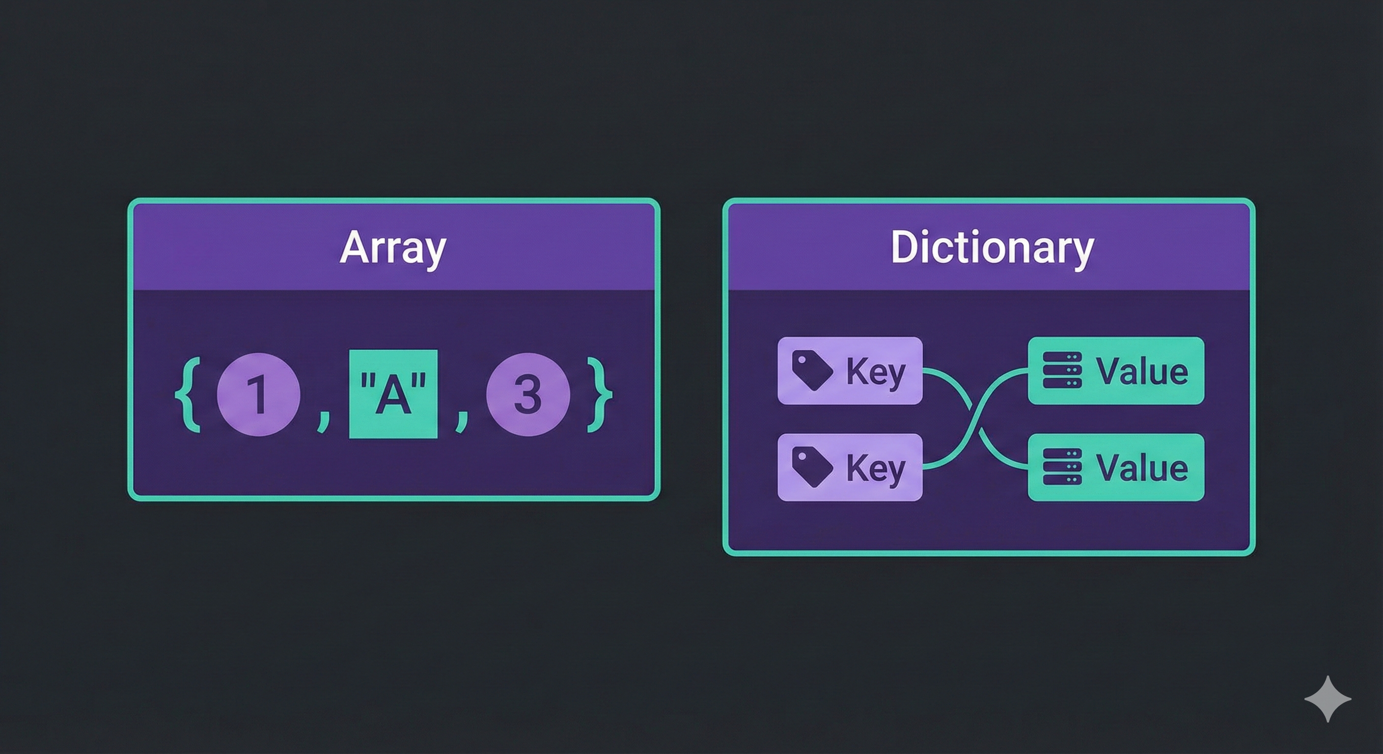 Beyond Macros: Data-Driven Programming with CAS in SAS Viya - WeAreCAS