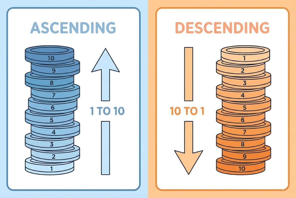 Tutoriel SAS : Maîtriser le tri des données avec PROC SORT - 