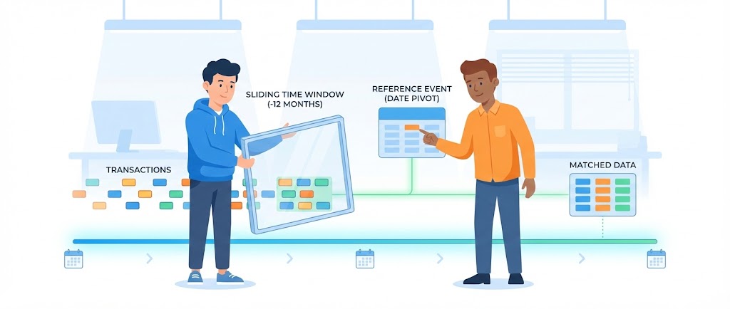Appariement de données sur une fenêtre temporelle glissante
