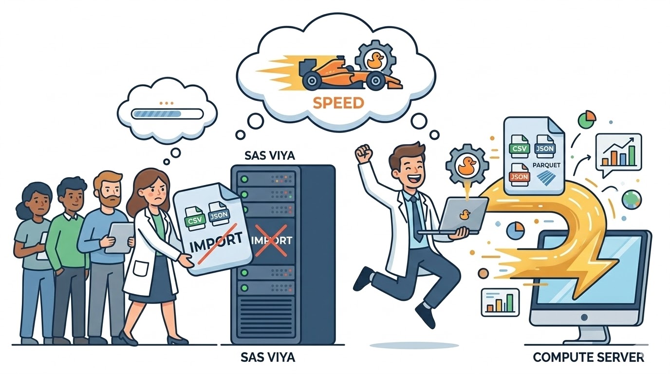 Arrêtez d'importer vos données ! Comment DuckDB dans SAS Viya va faire exploser vos performances