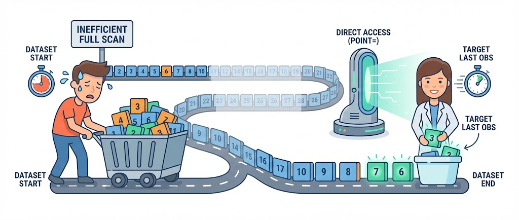Comment extraire efficacement les dernières observations d'une table ?