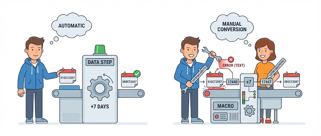 Gérer les boucles de dates en Macro