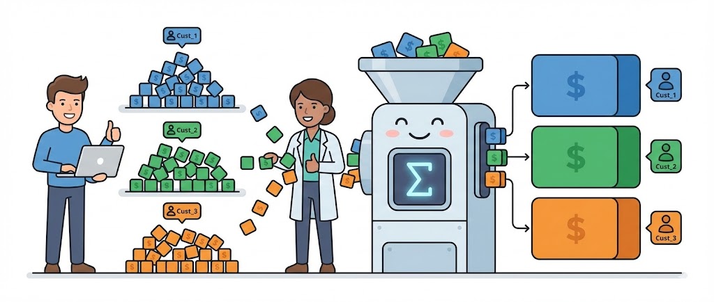 How to Aggregate and Sum Data by Group
