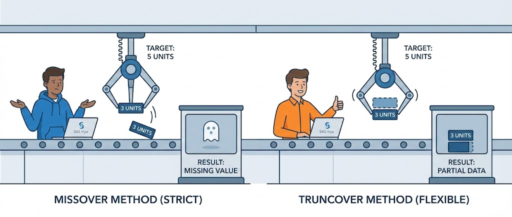 MISSOVER vs TRUNCOVER, le match final