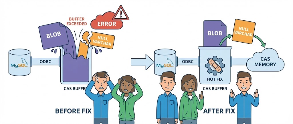 Resolving the "offset exceeds the varying data buffer" error during an ODBC load