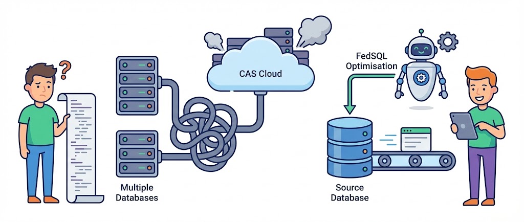 SAS Viya Optimierung: Implizites Pass-Through mit FedSQL meistern