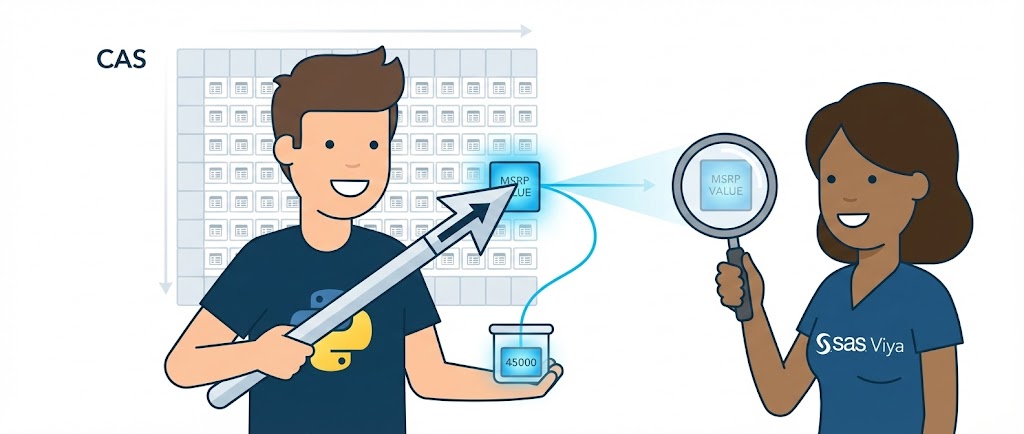 SAS Viya & Python: Accessing a Specific Value in a CAS Table