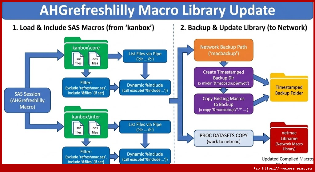 Actualisation de la bibliothèque de macros Lilly