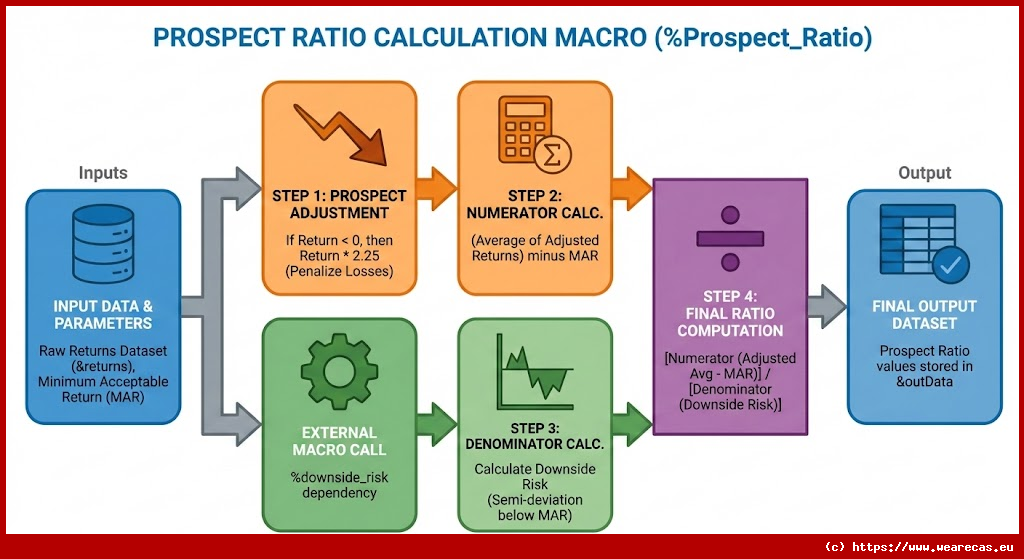 Calcul du Ratio Prospect