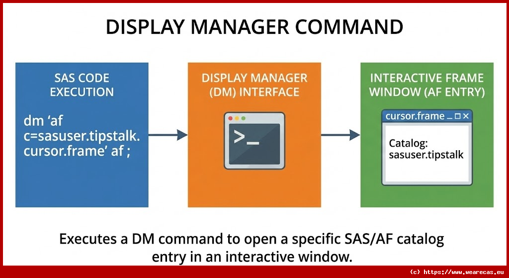 Commande Display Manager