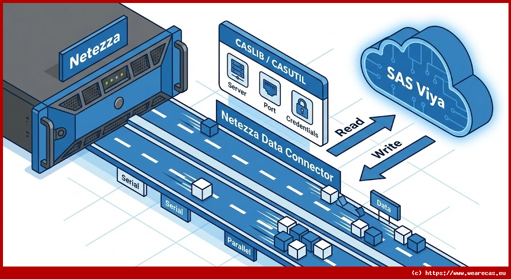 Connecteur de données Netezza