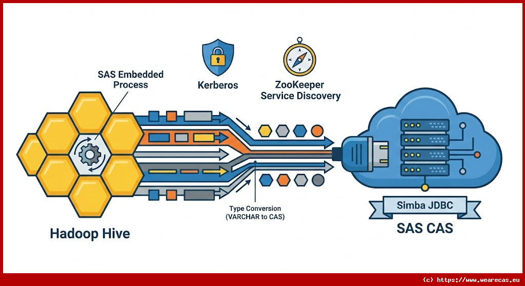 Connecteur de données Hadoop