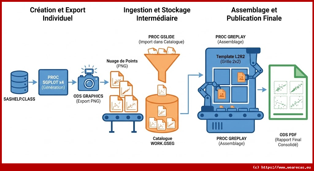 Création d'un rapport PDF avec plusieurs graphiques