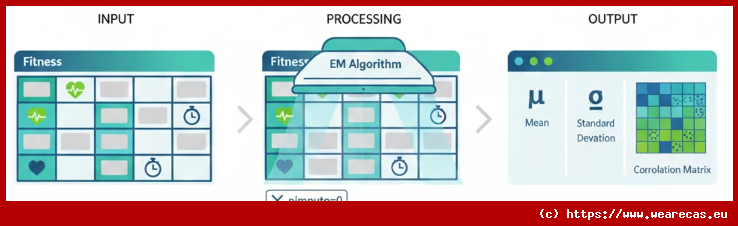 Estimation EM avec PROC MI pour des données avec valeurs manquantes