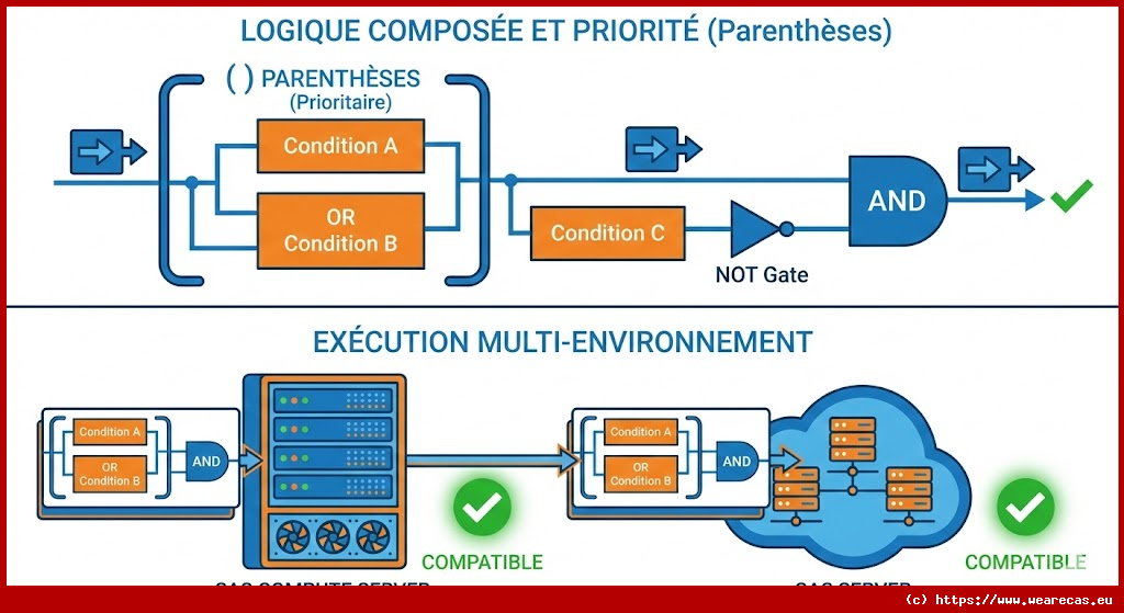 Exemples : Traitement WHERE
