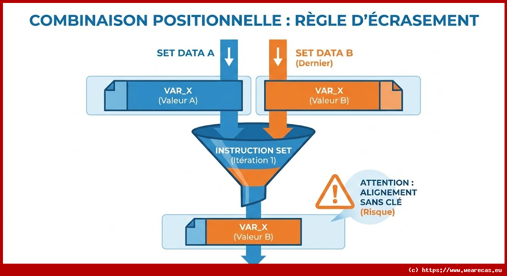 Exemples : Combiner des données en un à un