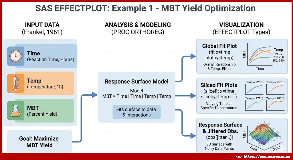 Exemple 1 pour l'instruction EFFECTPLOT