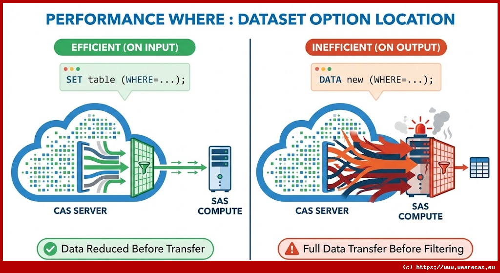 Exemples: Traitement WHERE