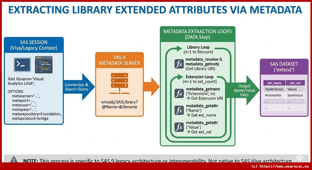 Extraction des Attributs Étendus de Bibliothèque via Métadonnées