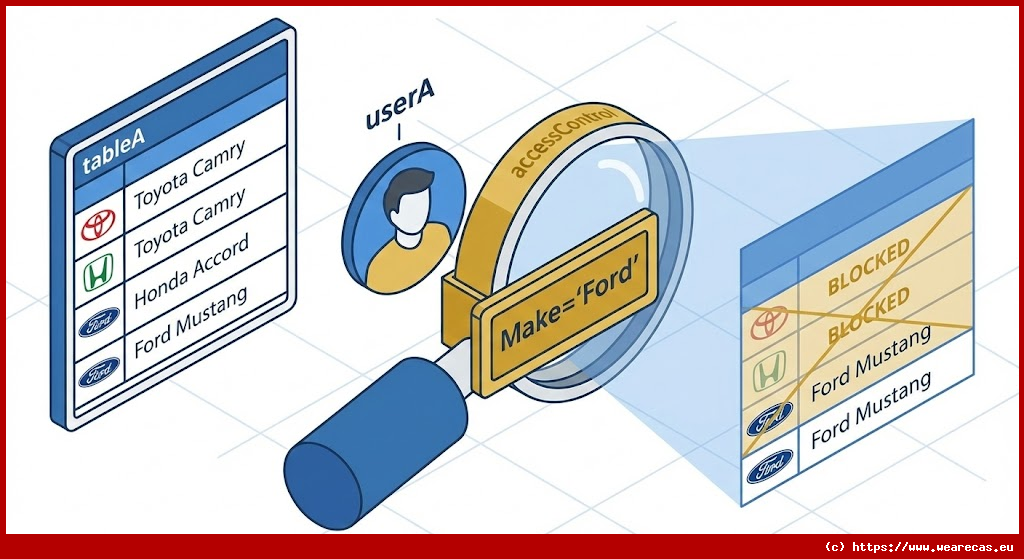 Filtrage Simple au Niveau Ligne