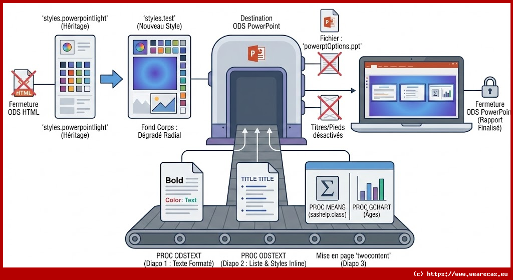 Génération de Rapport PowerPoint avec ODS