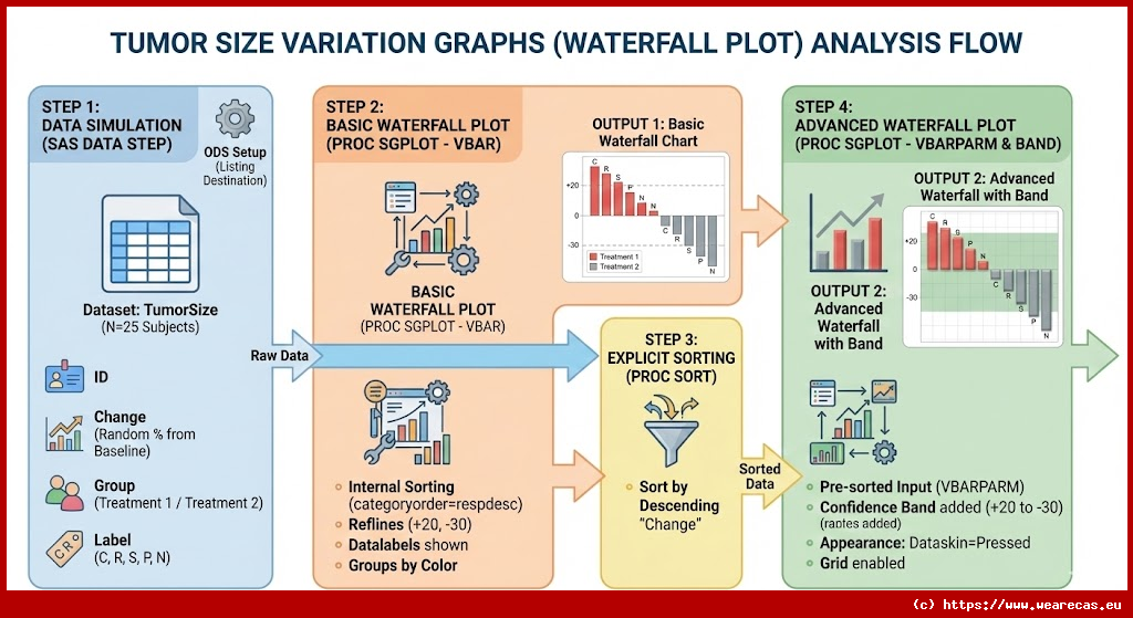 Graphiques de la variation de la taille d'une tumeur (Waterfall Plot)