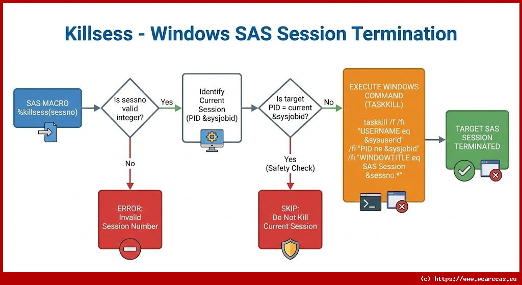 Killsess - Terminaison de session SAS Windows