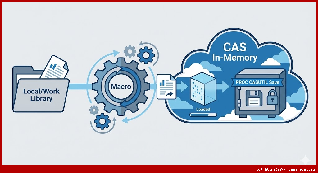 Macro ETL chargement dimension CAS
