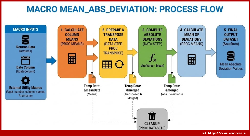 Macro Mean_Abs_Deviation
