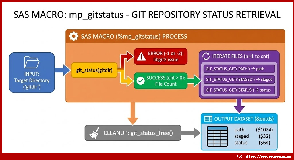 Macro mp_gitstatus : Récupération du statut d'un dépôt Git