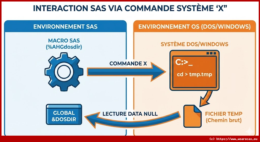 Macro pour obtenir le chemin d'un répertoire système