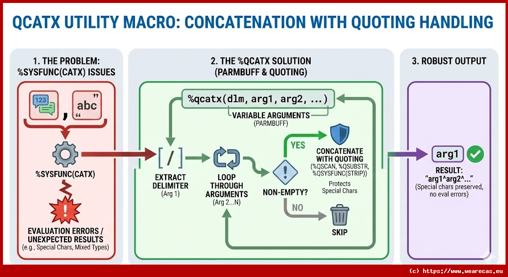 Macro utilitaire QCATX - Concaténation avec gestion du quoting