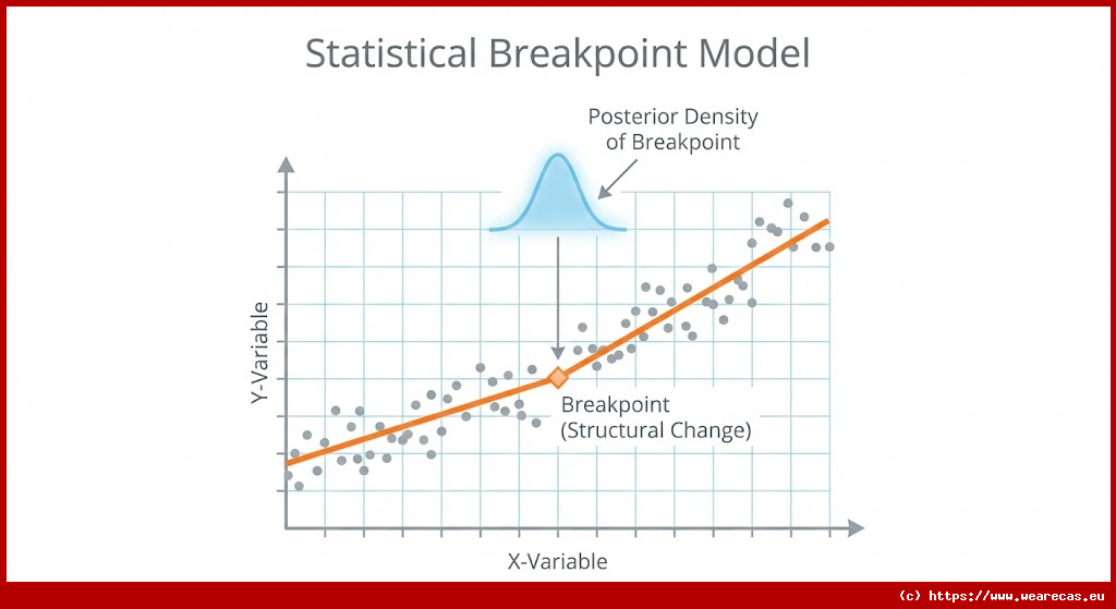 Modèle de Point de Rupture (Change Point Model) avec PROC MCMC