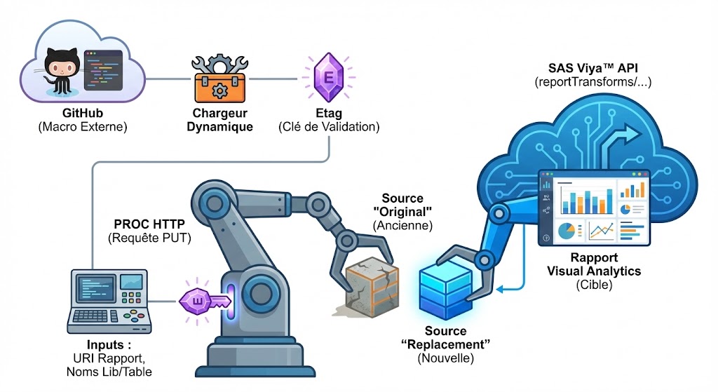 Modification de la source de données d'un rapport Visual Analytics