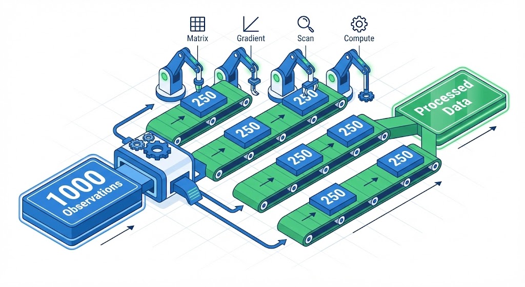 Multithreading dans les Procédures d'Exploration de Données et d'Apprentissage Automatique