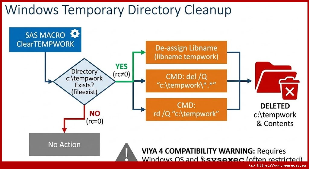 Nettoyage du répertoire temporaire Windows