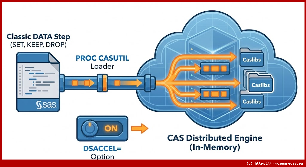 Parcours Détaillé d'un Programme DATA Step