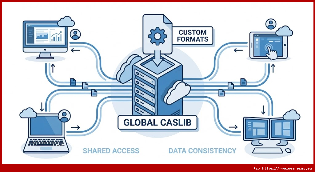 Promouvoir une bibliothèque de formats