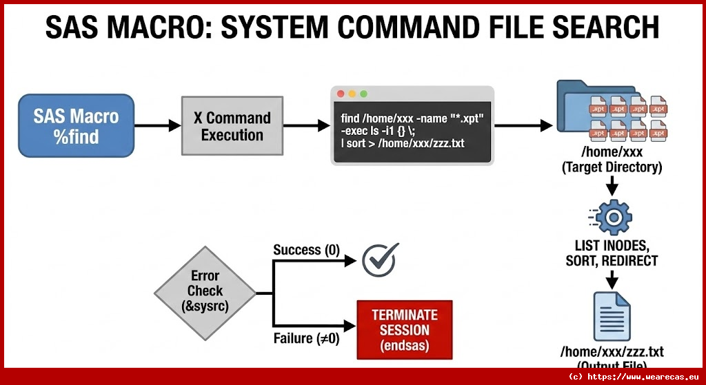 Recherche de fichiers XPT via commande système