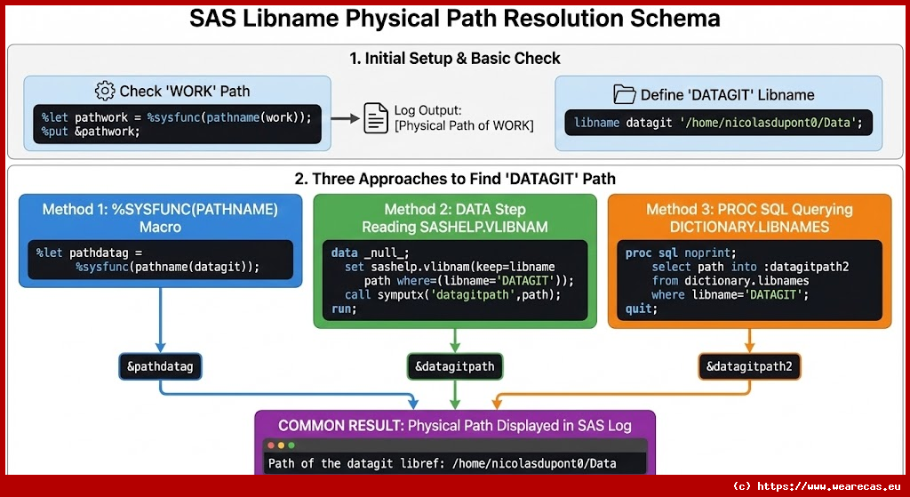Recherche Chemin Physique Libname
