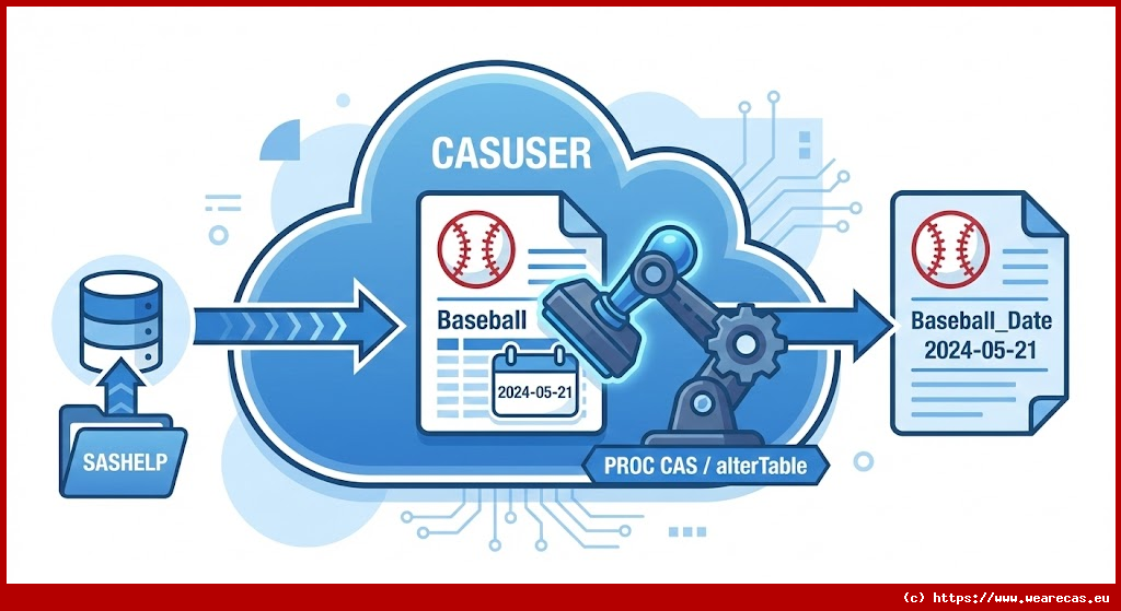 Renommer une table CAS