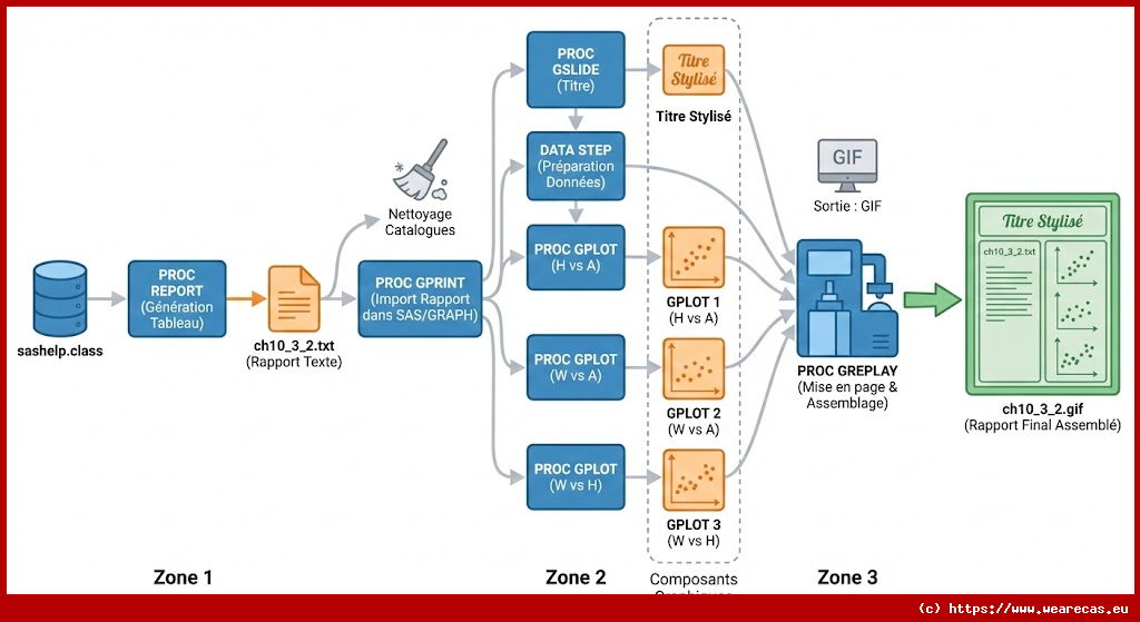 S10_3_2: Combining REPORT tables and graphics