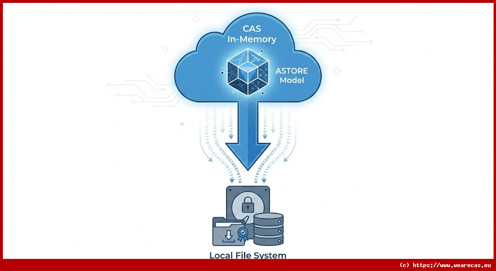 Téléchargement d'un modèle ASTORE vers le système de fichiers local